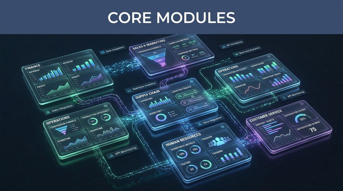 A digital interface showcasing integrated core business modules for management information systems with glowing data visualization graphics.